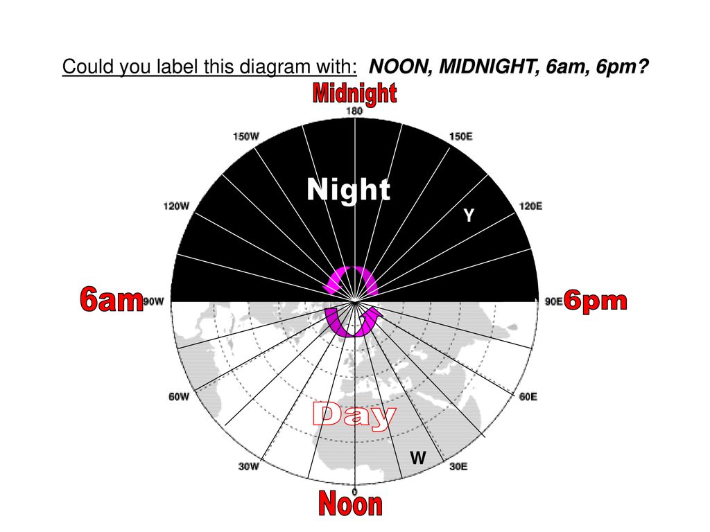 TIME ZONES R. DeMarco Marlboro Central HS. ppt download